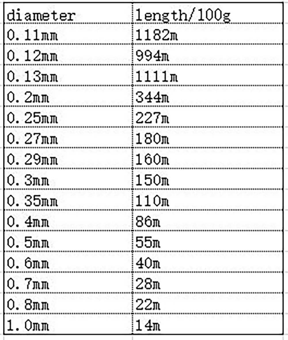 Эмалированный медный провод 100g 0 11 12 5 6 7 мм QA Красный магнитный для катушки