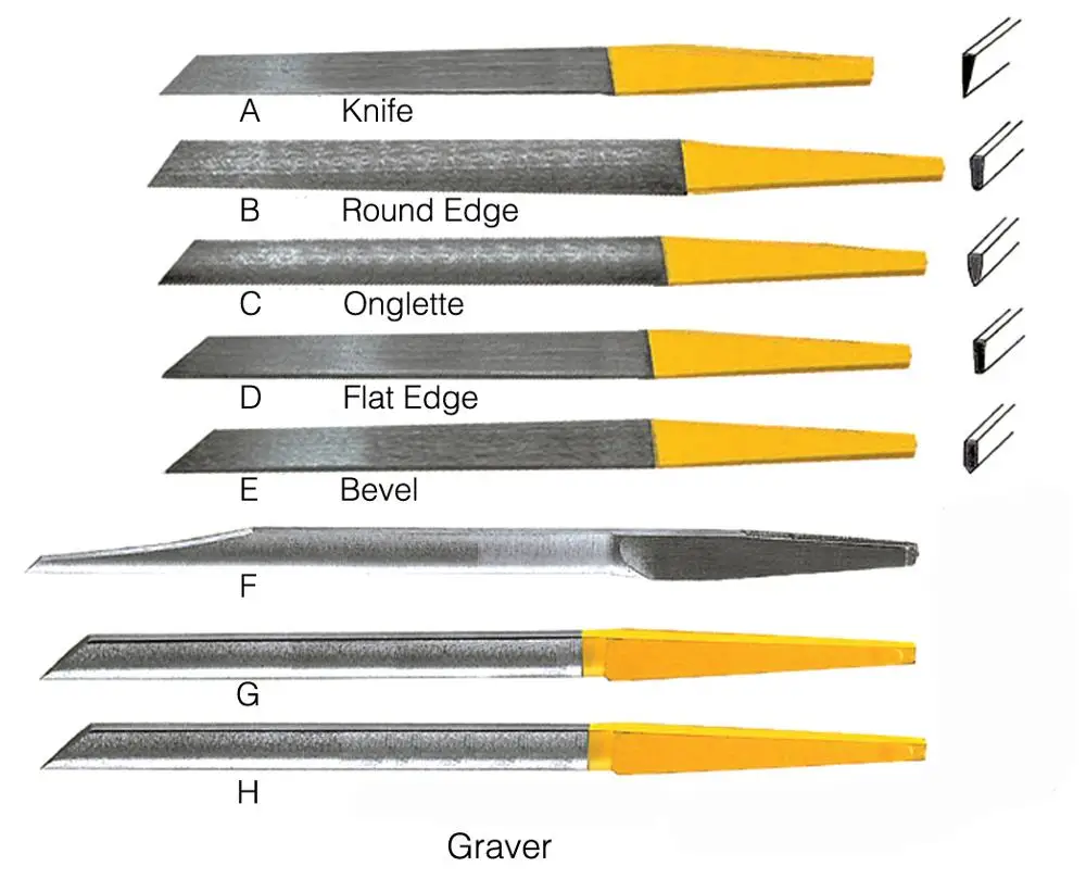 

jewelry tools,jewelry making supplies,DIY tools graver, engraving knife jewelry engraving machine , jewelry 8pcs/order