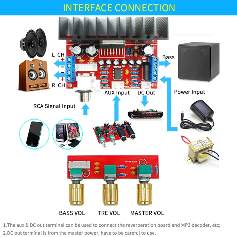 TDA7377 2.1ch усилитель мощности платы Hi-Fi Bass высокие 3-канальные звуковые усилители