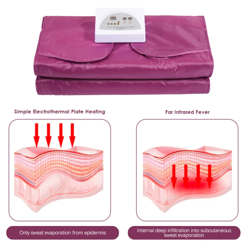 Upgrade Infrare Sauna Blanket for Weight Loss and Detox Hand-reachable Design Heating Home Spa with 50pcs Bath Bag | Дом и сад