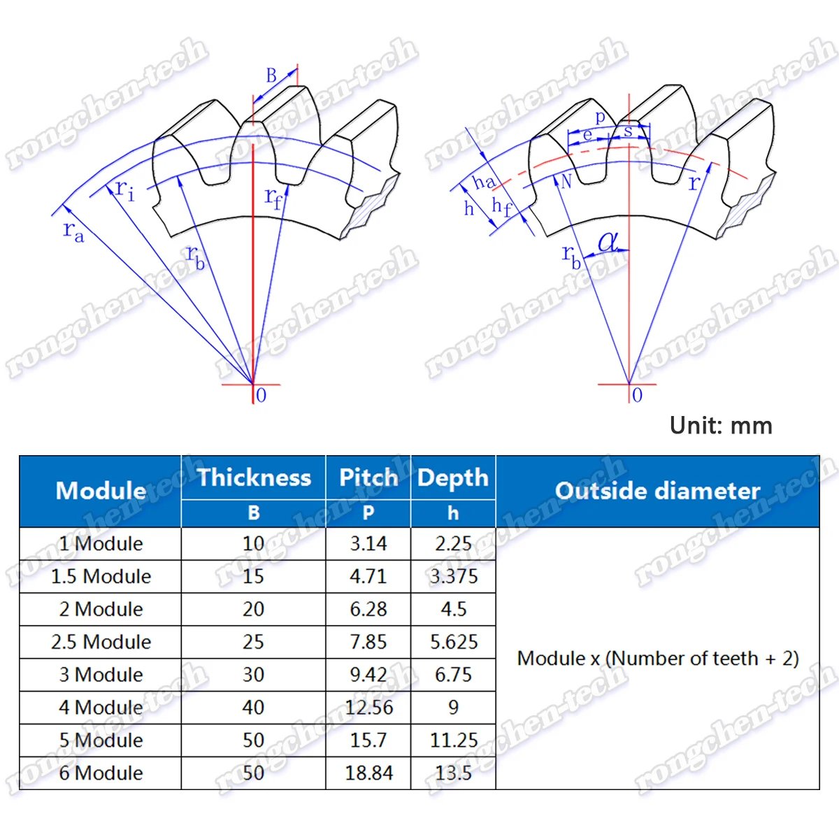 48T 49T 50T 51T 52T 53T 54T 55T 56T Mod 1 зубчатая передача передач Толщина 10 мм-45 # зеркальная -