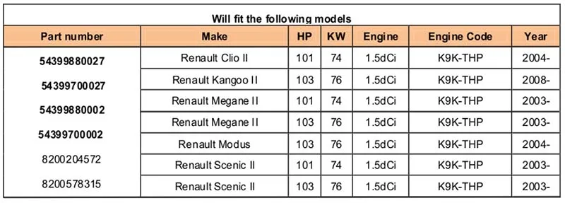 Турбокомпрессор KP39 BV39 для Renault Clio Megane Modus Scenic 54399700027 DCI 54399700002 ЛС 74 кВт 8200360800 турбо +