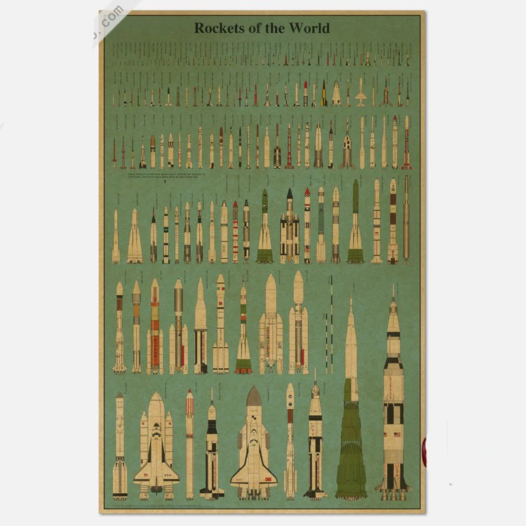 

Retro vintage poster Kraft paper " rocket launcher diagram "painting wall sticker art craft home decor