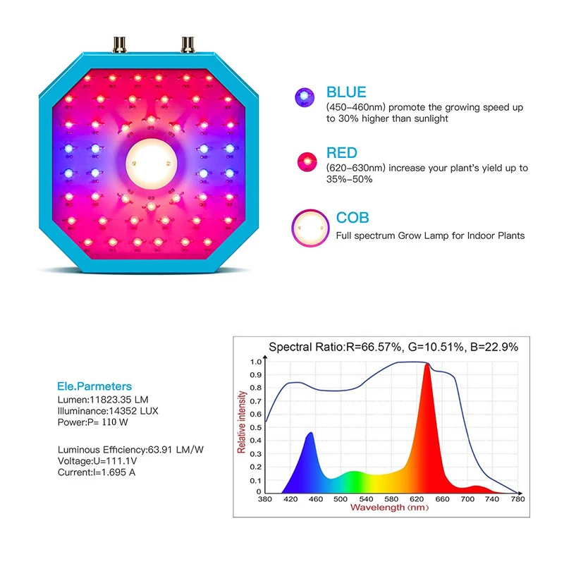 Новый светодиодный светильник с регулируемой яркостью для выращивания растений