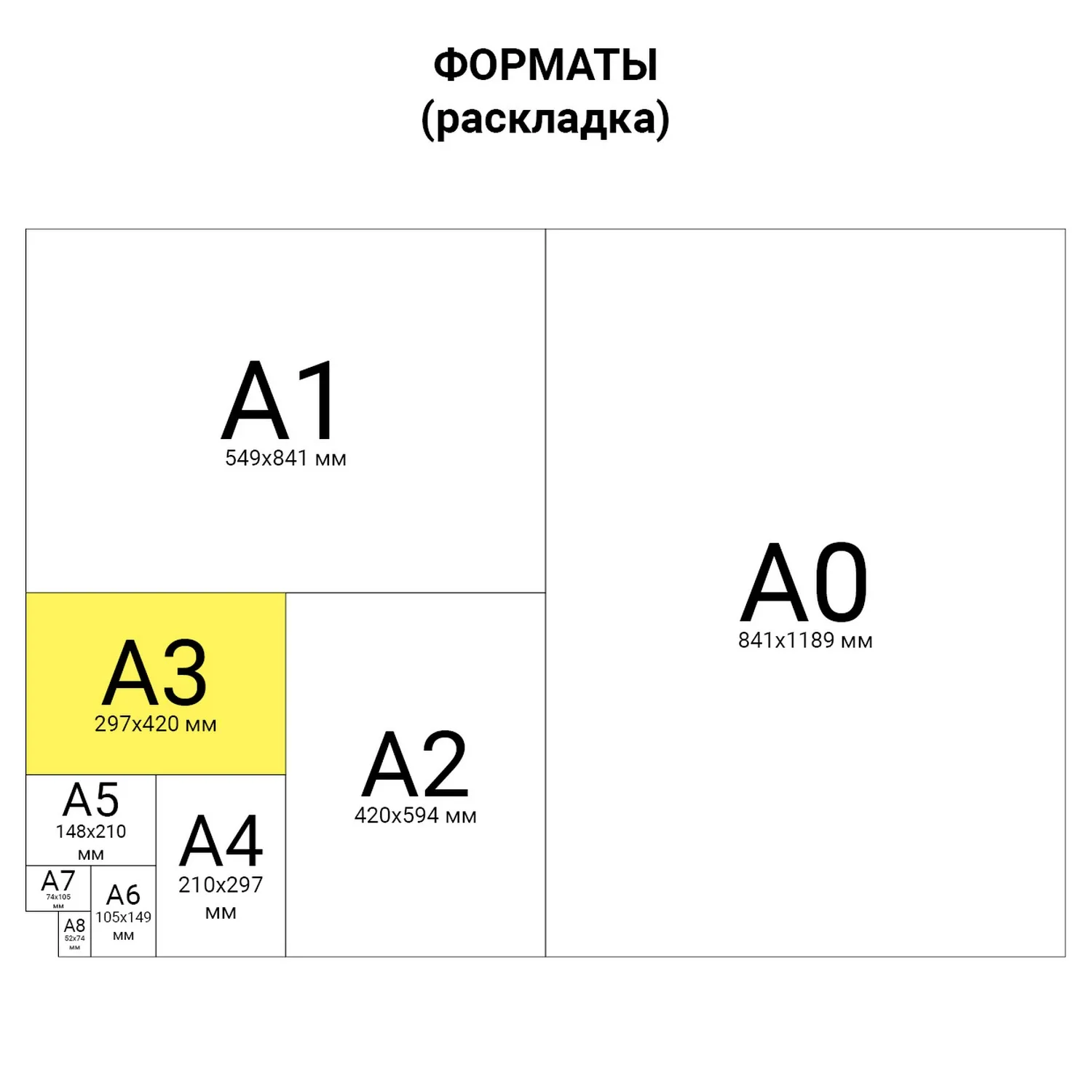 Бумага офисная BALLET CLASSIC БОЛЬШОГО ФОРМАТА (297х420) А3 80 г/м2 500 л. марка В ColorLok белизна