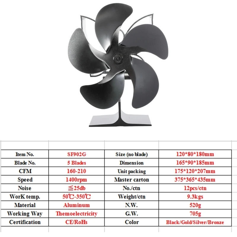 

SF902G 5 Blades Heat Powered Stove Fan for Wood Log Burner Heater Fireplace Fuel Saving Quiet Ecofan Efficient