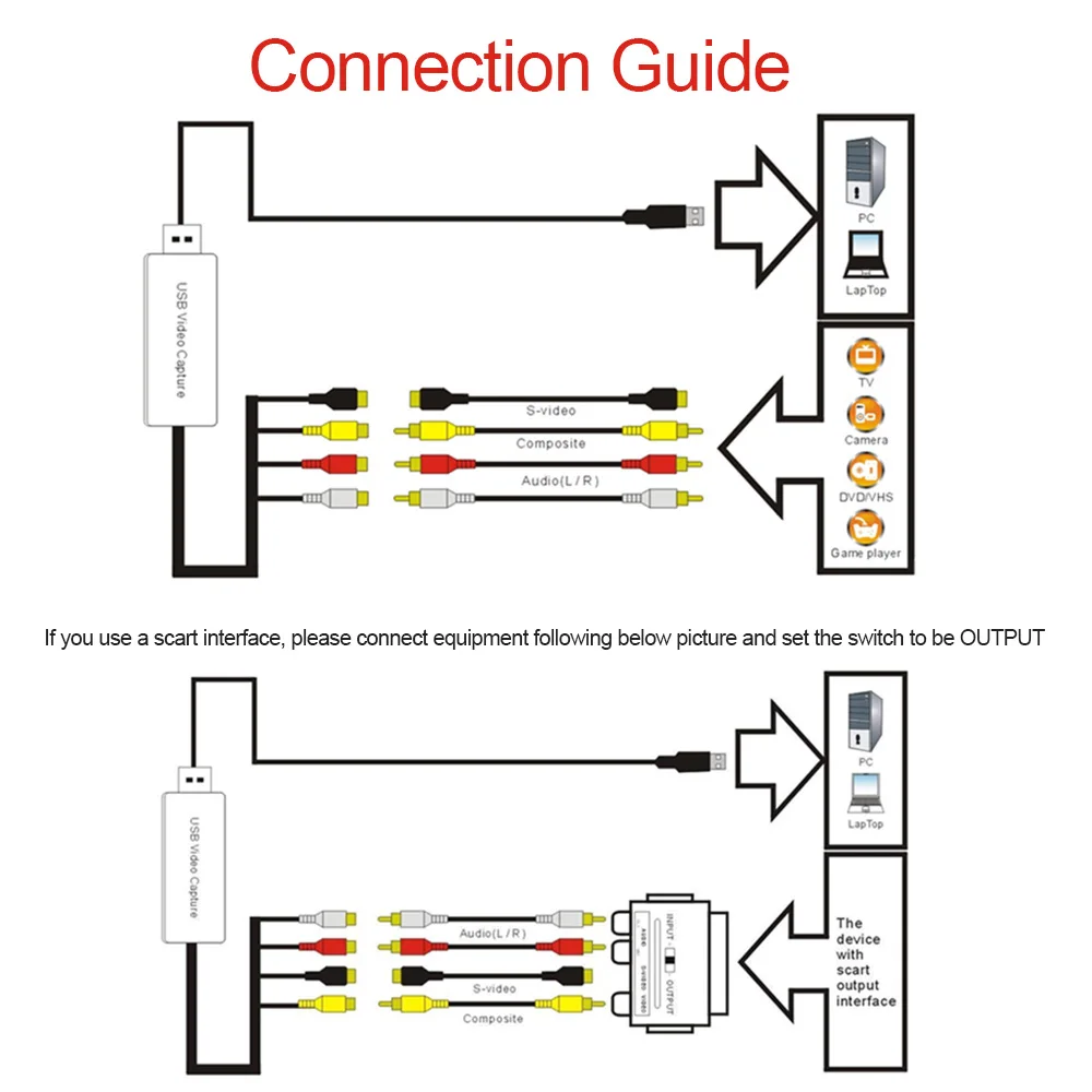 Преобразователь для видеозаписи HD USB 2 0 преобразователь аналоговый ezcap170 видео