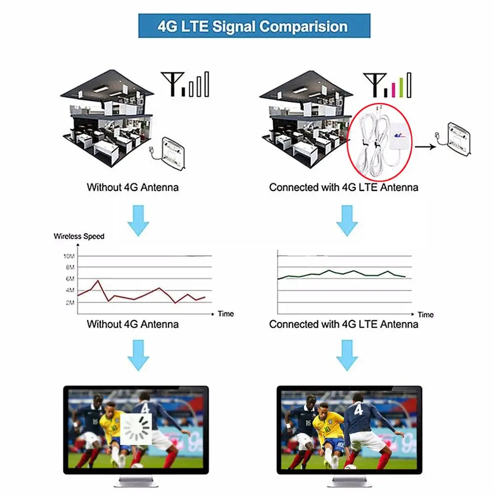 Artudatech 28dBi 4G 3g LTE 2 × разъем широкополосной антенны Усилитель сигнала для