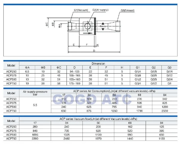 

ATC - ACP500-SS AIRBEST