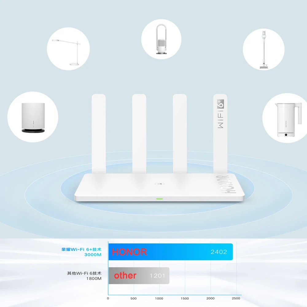 Honor маршрутизатор 3 Wi Fi 6 + 3000 Мбит/с Беспроводной 2 4 г/5G двухъядерный сквозь стену