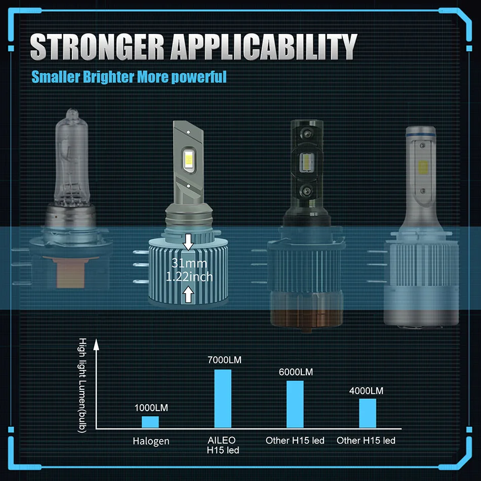 AILEO автомобилей головной светильник лампы дальнего света DRL Наборы H15