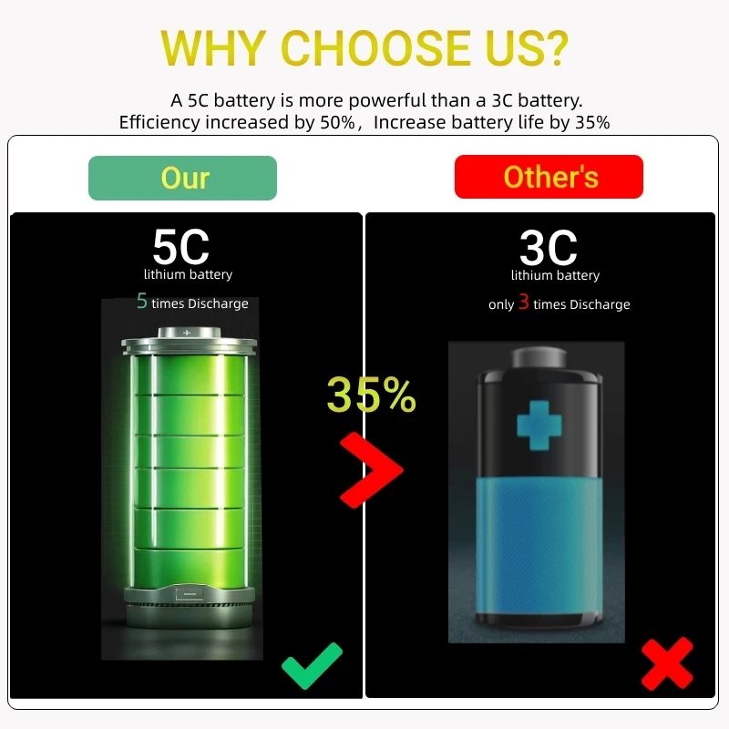 Дешево Беспроводная Автомойка высокого давления, 15000 мАч, 30 бар, водяной пистолет, портативная пена для мойки высокого давления для Makita, батарея 18 в Купить Беспроводная Автомойка высокого давления, 15000 мАч, 30 бар, водяной пистолет, портативная пена для мойки высокого давления для Makita, батарея 18 в