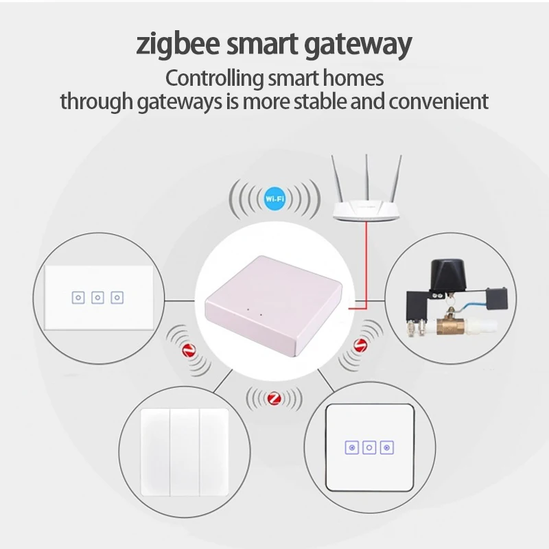 tuya zigbee ponte casa inteligente zigbee gateway hub controle remoto zigbee dispositivos