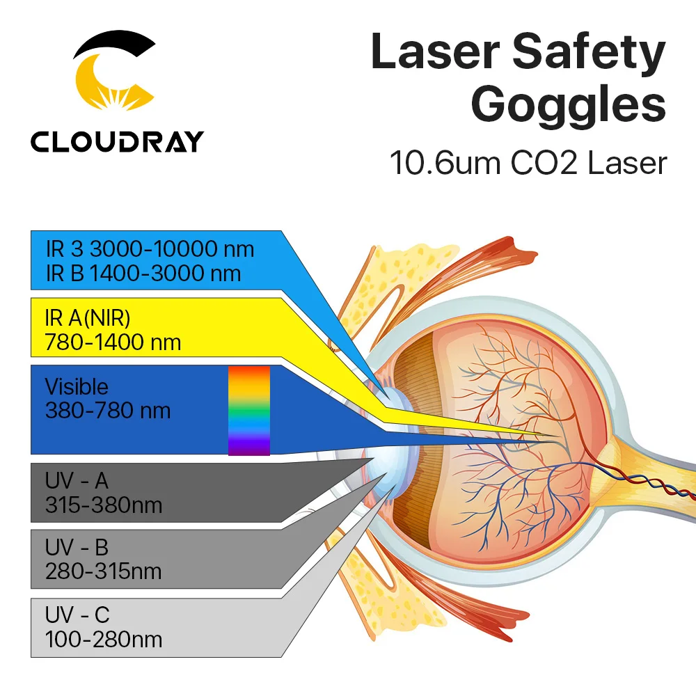 Cloudray 10600 нм лазерные защитные очки OD6 + CE Стиль D для CO2 лазера Бесплатная доставка |