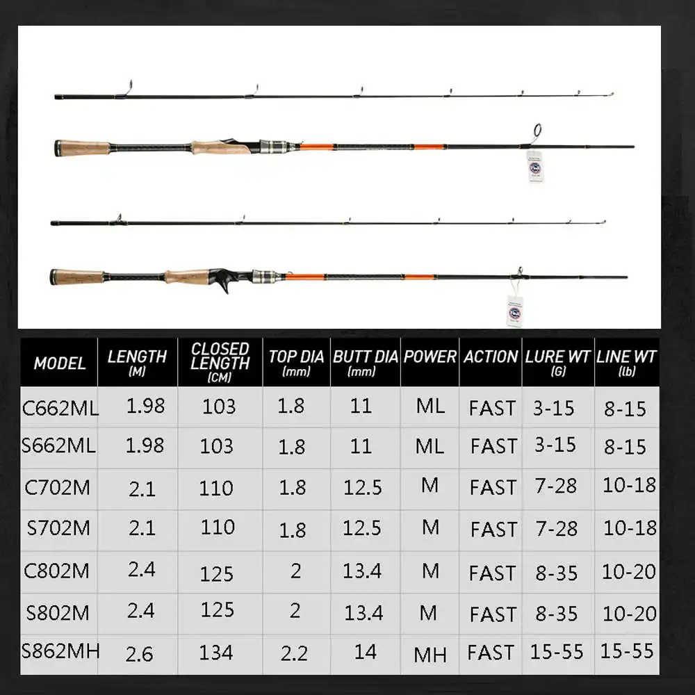 

Fishing rod 30T carbon Spinning Rod Fast action rings 1.98m 2.1m 2.4m 2.6m Casting rod High Quality