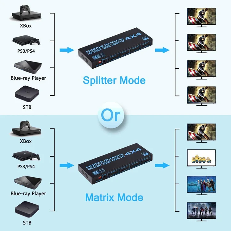Матрица 4K 60 Гц 4x4 HDMI 2 0 матрица 4x2 2x4 с SPDIF & L/R 3 5 мм HDMI-совместимый переключатель 4x