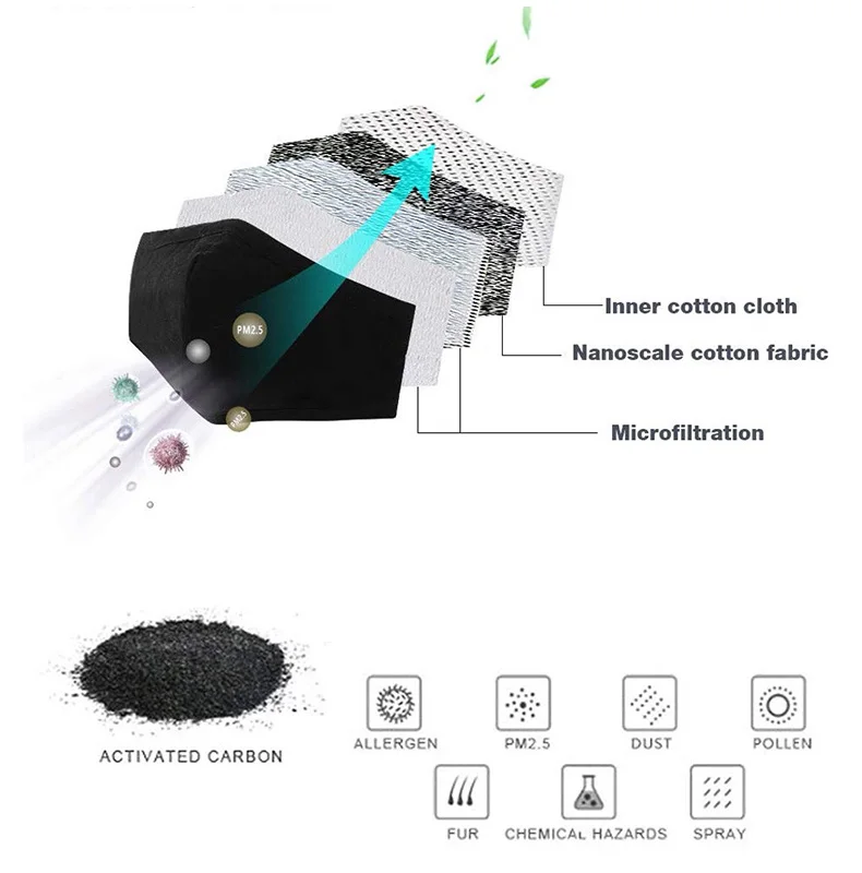 

100pcs/Set Breathable Black Mask Anti Dust Anti Air Pollution Mascarillas Breath Valve Reusable 3D FaceCover Earloop Mouth Caps
