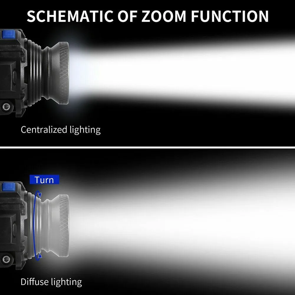 

Rechargeable LED Headlamp Waterproof LED Headlight Q5 LED Rotary Zoom 3 Modes Outdoor Camping Fishing Night Equipment