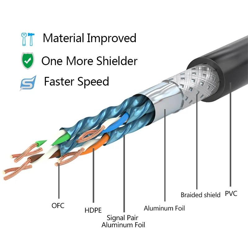Cat7 Ethernet кабель сетевой lan высокоскоростной RJ45 для ps4 Xbox модем ноутбука |