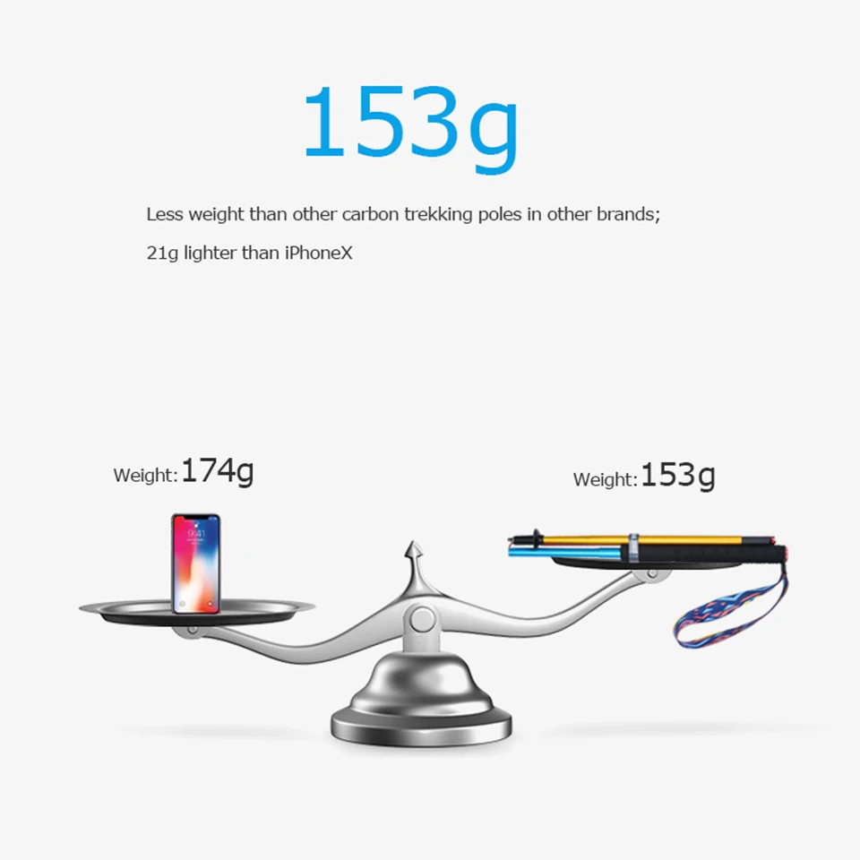 2 шт. AONIJIE E4201 легкий складной быстросъемный Треккинговый полюс походный тропа для