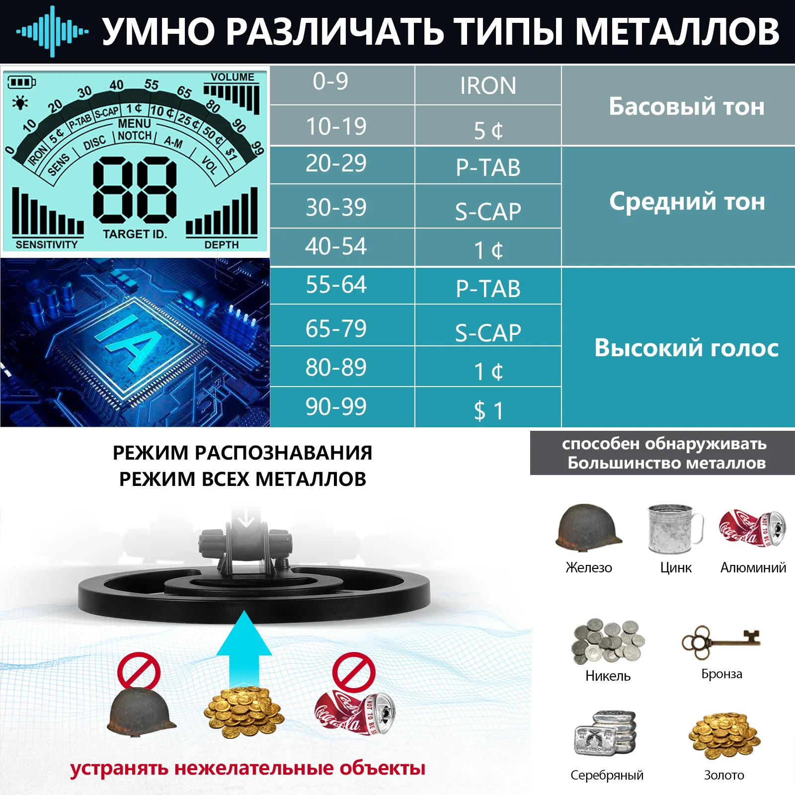 Профессиональный металлоискатель MD840 водонепроницаемый подземный