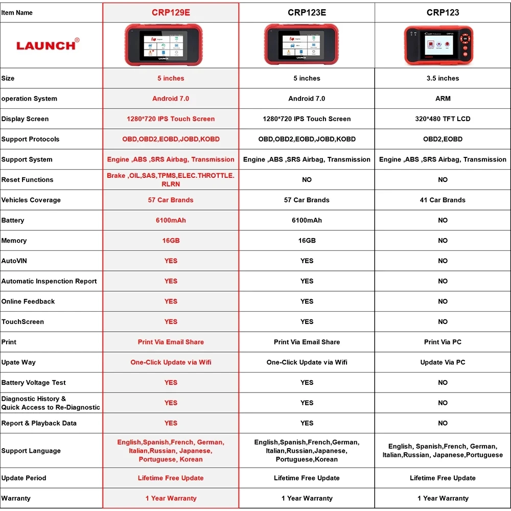 

LAUNCH X431 CRP129E OBD2 Car Scanner Auto Code Reader OBD ENG ABS SRS AT Diagnostic tool EPB Oil SAS ETS TMPS Reset PK crp123E