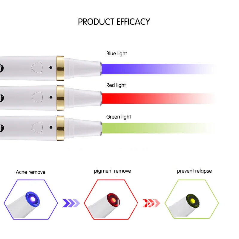 БИО ручка для удаления прыщей акне лазерная с актуальным нагревом и светодиодный