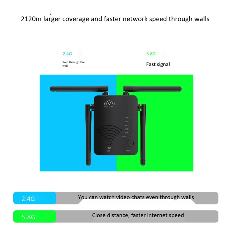 

H01 Router 1200M Dual-Band Wifi Mini Enhanced Repeater High-Power Wireless Through-Wall Router for Office Home(US Plug)