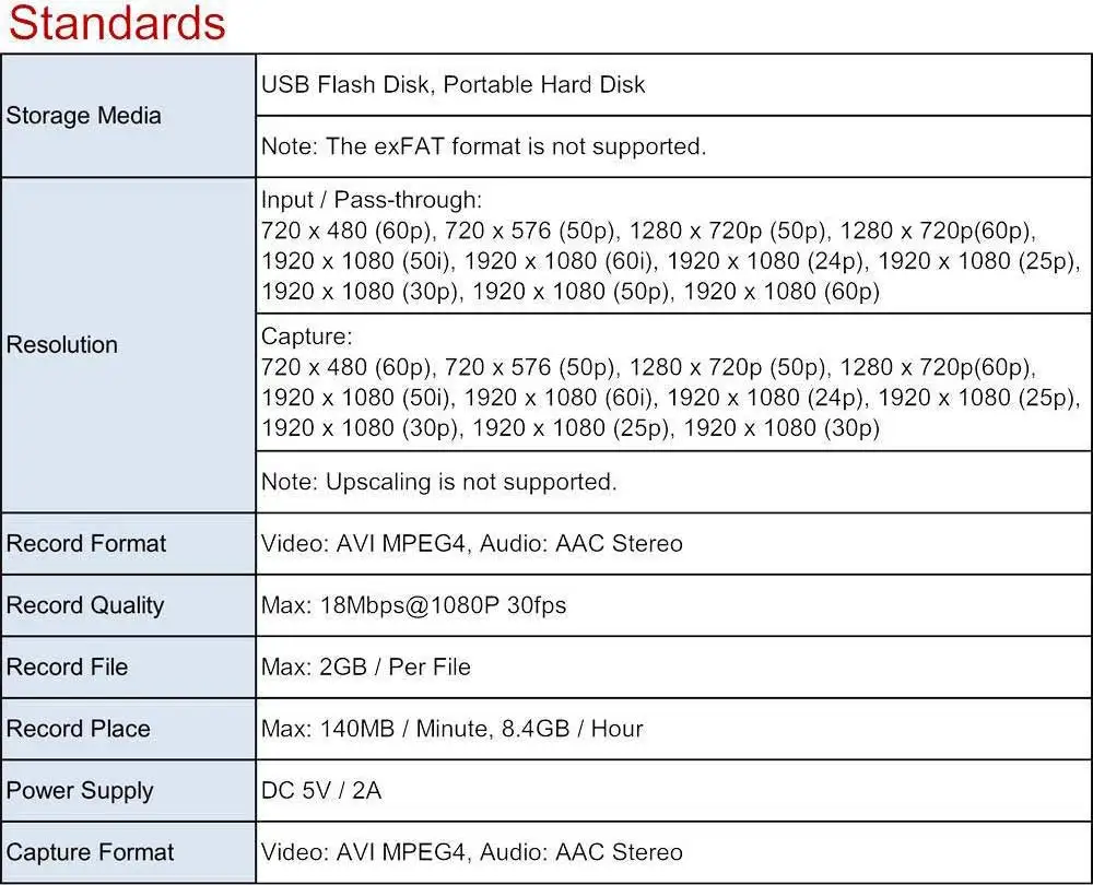 Ezcap HD игровая видеозахвата 1080P HDMI YPBPR рекордер для xbox One/360 PS3/PS4 с одним щелчком без ПК не задал никаких настроек