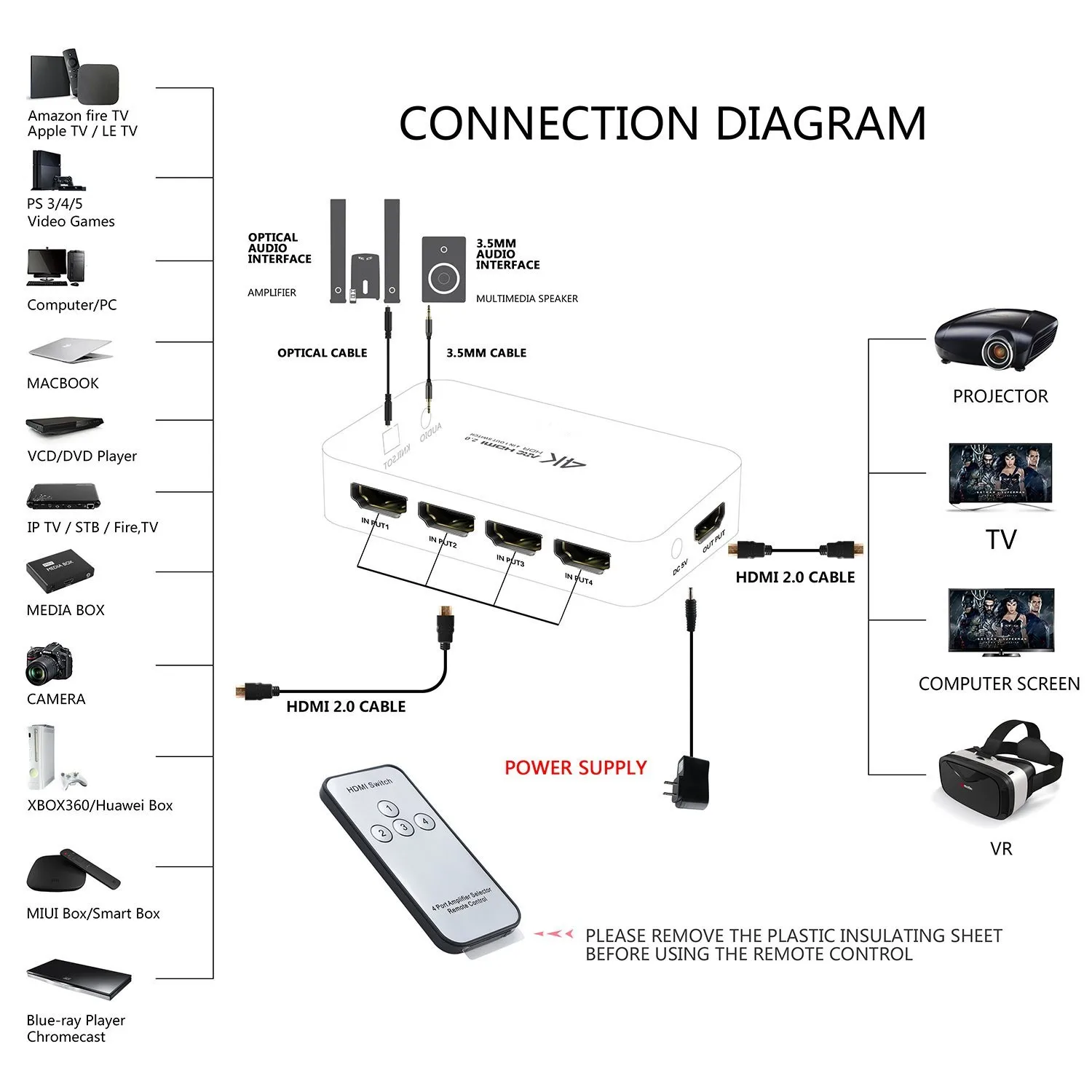 HDMI compatible2.0 переключатель ARC 4K HD 4 Порты и разъёмы x 2K аудио оптический TOSLINK
