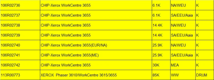 Тонер-барабан чип для Xerox WorkCentre 3655 картридж 106R02736 106R02737 106R02738 106R02739 106R02740 106R02741 106R02742