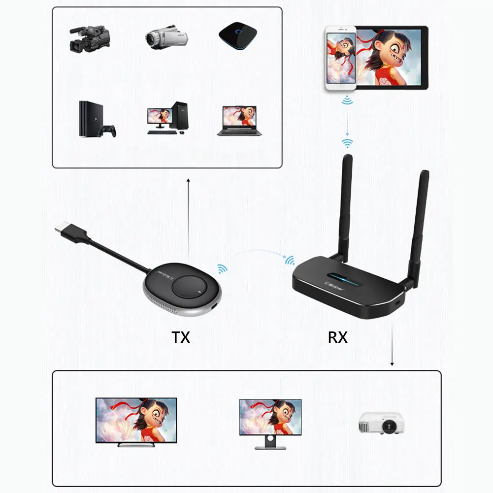

Wireless hd video Transmitter Receiver Extender 50M Ultra 5g 4K Wifi display TV Stick Dongle Adapter for TV Projector switch PC