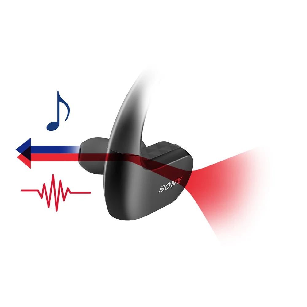 Sony Водонепроницаемый беспроводной MP3 плеер NW WS413|MP3-плееры| |