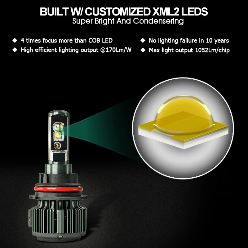 CNSUNNYLIGHT светодиодный 9007 HB5 Hi/Lo 9004/HB1 H13 80 Вт 8000LM 6000 К белая лампочка основная