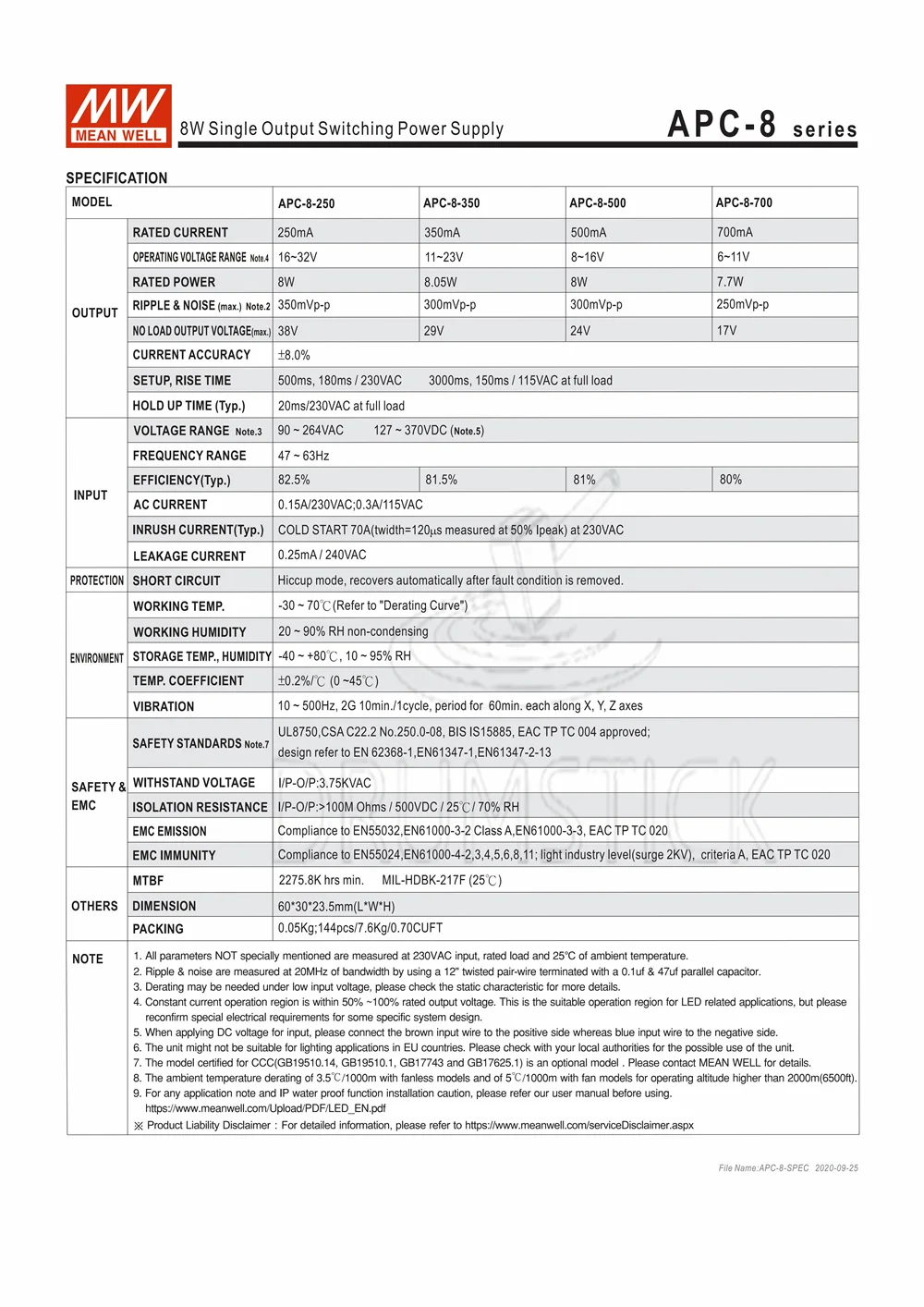 Оптовая цена означает хорошо APC 8 350 23 в 350мА meanwell 05 Вт одиночный выход Индикатор