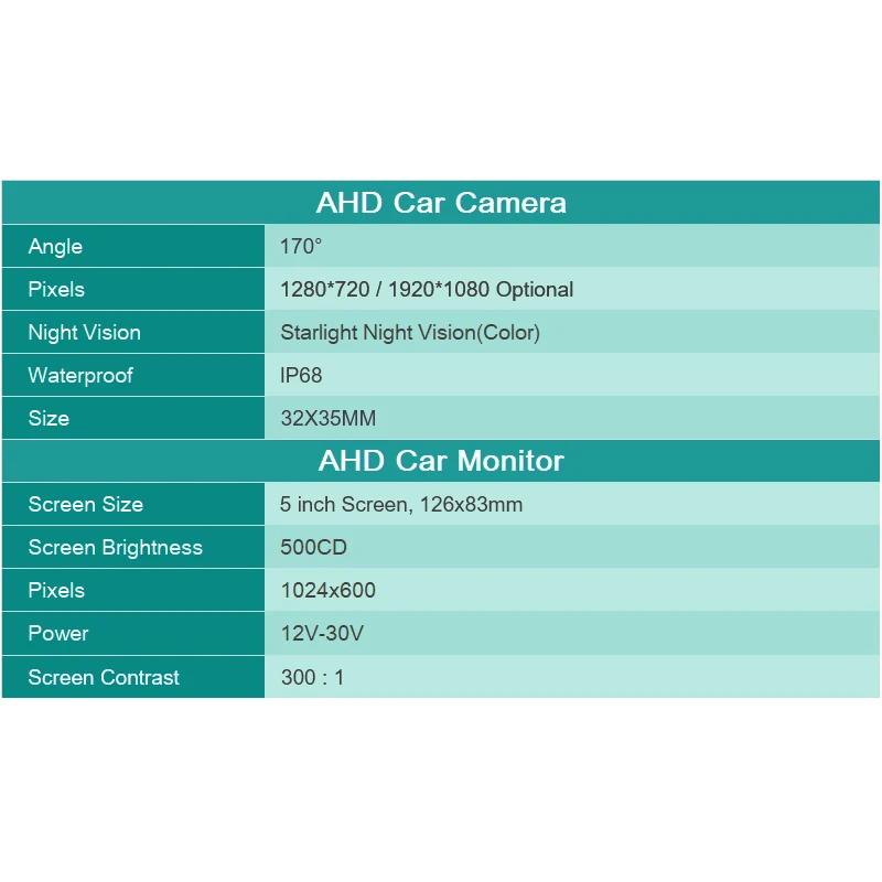 GreenYi 5 дюймовый аналоговая камера высокого разрешения автомобиля для контроля