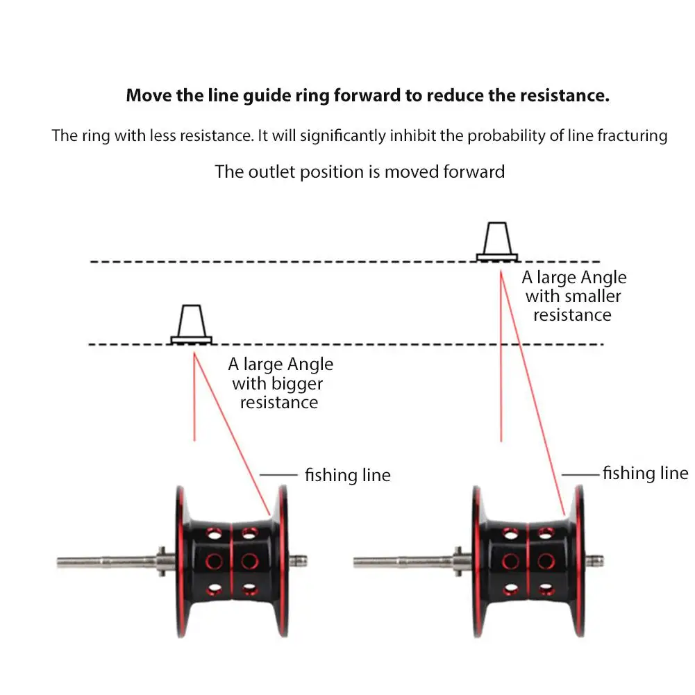 GloryStar Рыболовная катушка на большое расстояние Магнитная морская рыболовная
