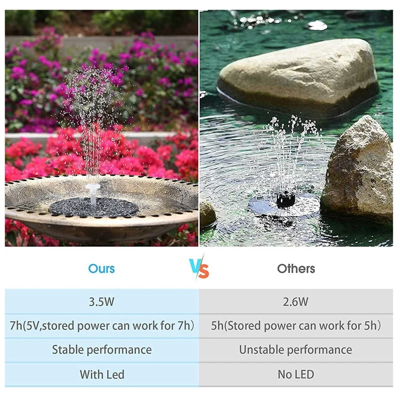 

Solar Fountain Pump,Floating Water Fountain with 6 Nozzles,Solar Powered Fountain Pump for Birdbath Pond Pool Fish Tank