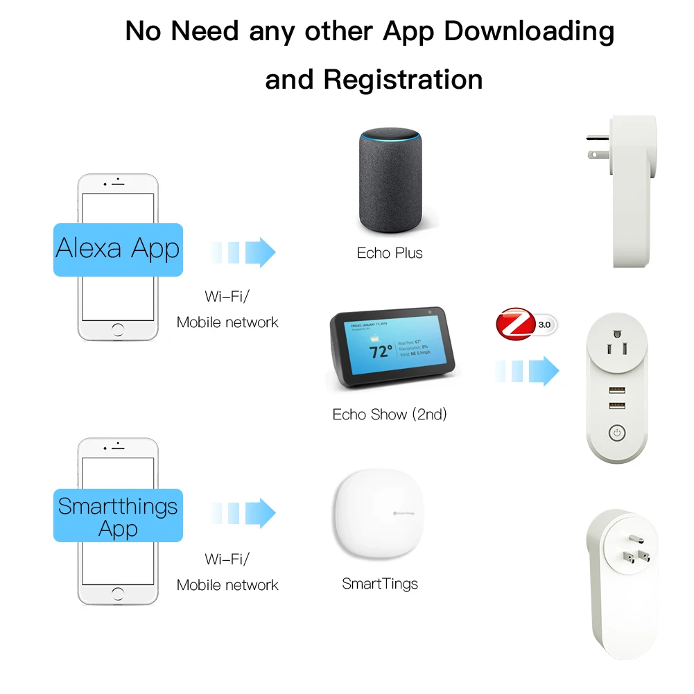 Умная розетка ZigBee 3 0 с 2 USB-интерфейсами и дистанционным голосовым управлением |