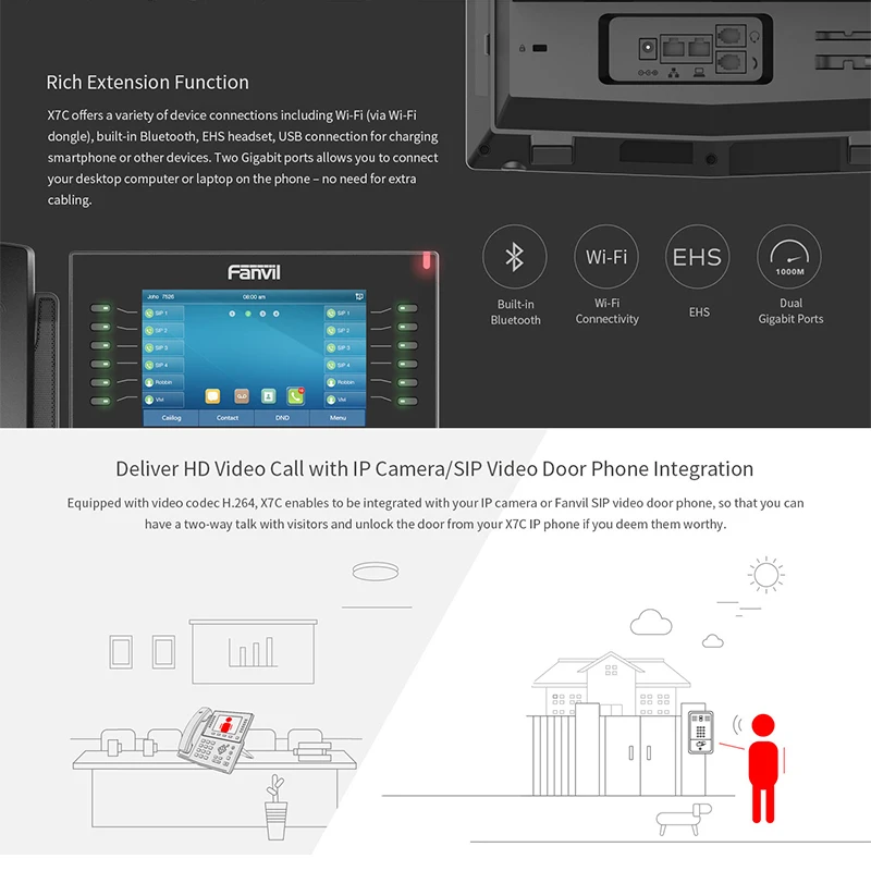IP-телефон X7C Fanvil со встроенным Bluetooth беспроводной телефон с IP-камерой HD