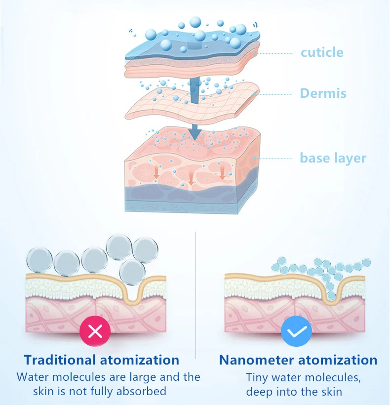 Портативный спиртовой мини-распылитель дезинфицирующий нано-распылитель