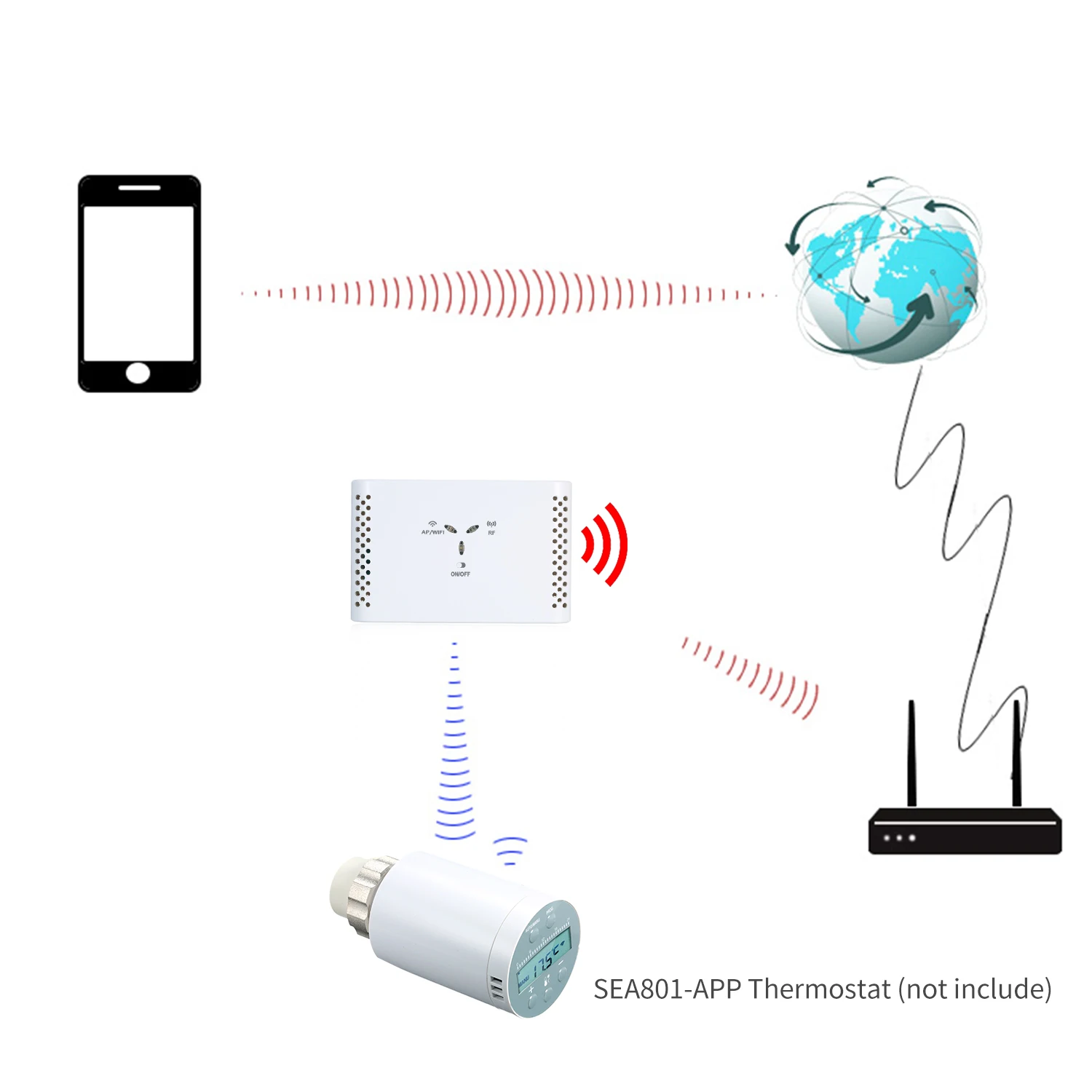 Смарт-термостат с Wi-Fi без термостата | Обустройство дома