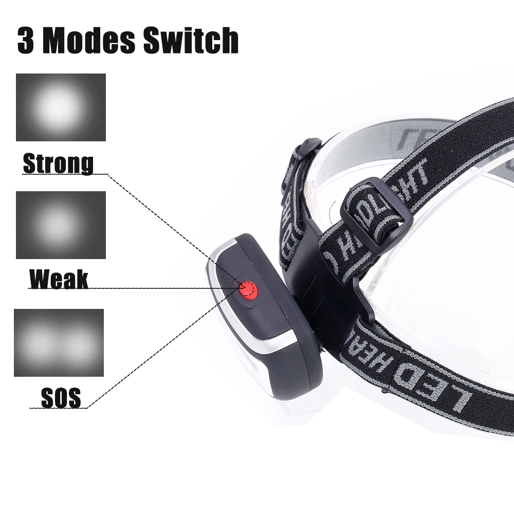 

AAA Battery Mini Plastic Lightweight COB LED Headlight Headlamp Head Lamp Flashlight Camping Hiking Fishing Torch Light LED