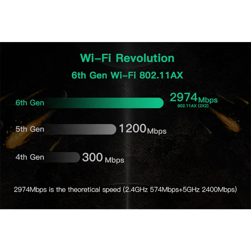 Двухдиапазонный беспроводной M.2 Wifi 6 для AX200 2974 Мбит/с Bluetooth 5 0 802 11 MU-MIMO NGFF сетевая