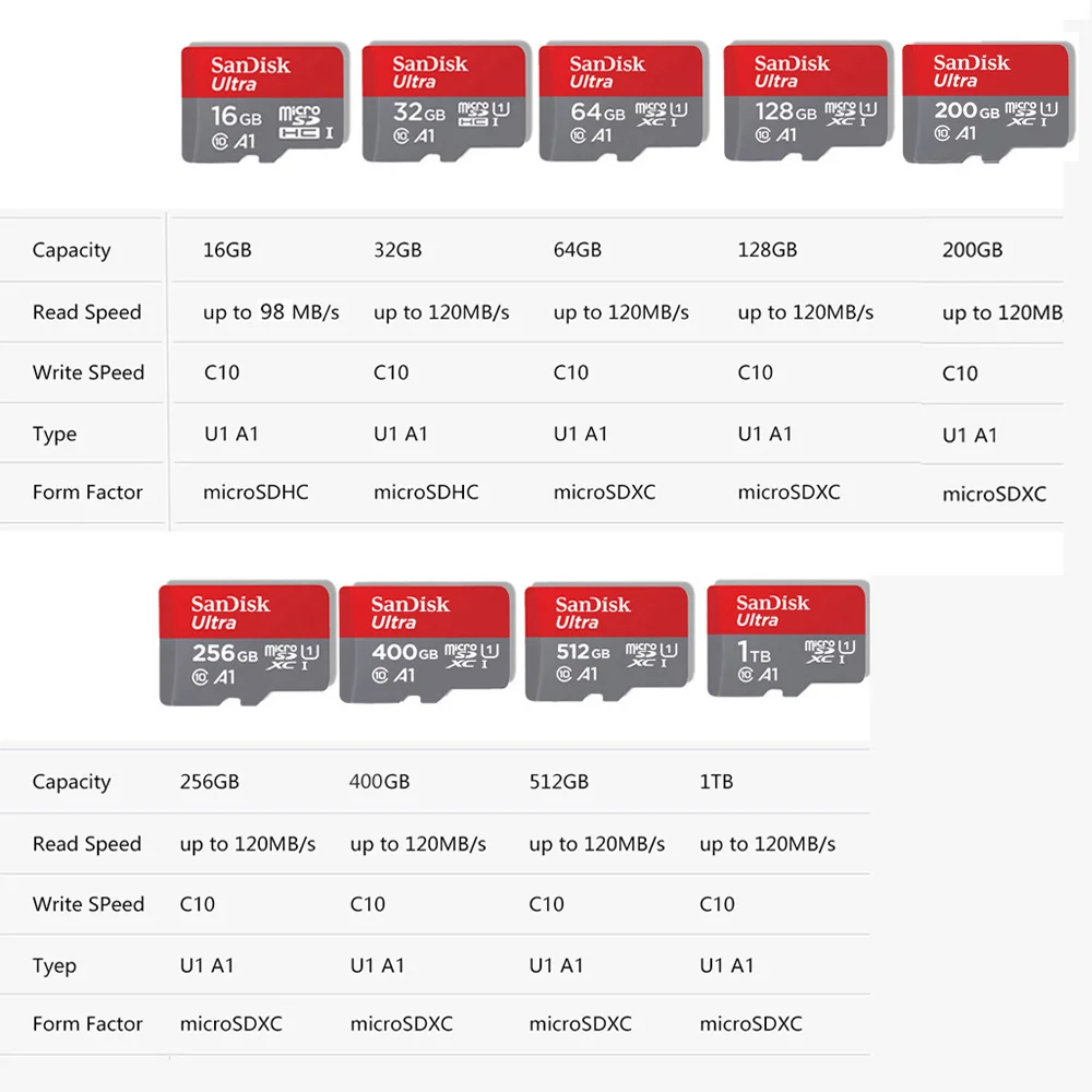 Карта памяти microsd Sandisk 512 ГБ 16 32 64 256 400 гб 128 класс 10 U1 карта usb 120 м/с | Компьютеры и