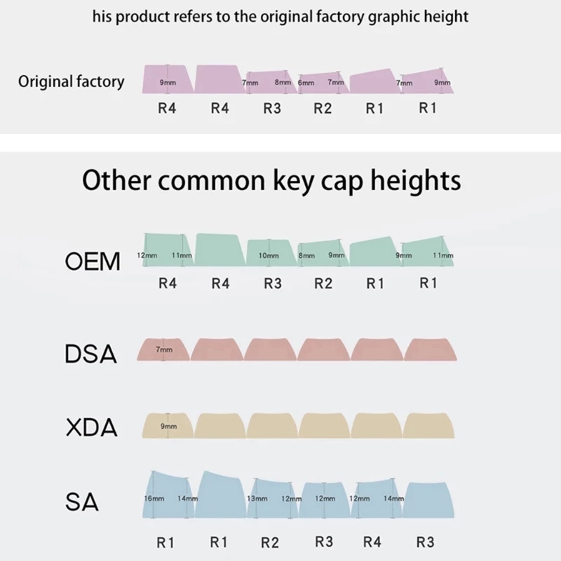 

128 Keys White Color Dots Key Caps Cherry Profile PBT Key Caps for Mx Switch Mechanical Keyboard Dyeing Sublimation Cap