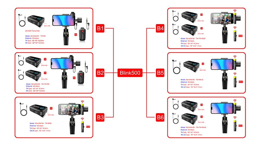 Saramonic Blink500 беспроводной микрофон профессиональный голосовой Студийный микрофон для DSLR телефона Ноутбук с камерой для просмотра Youtube Vlog