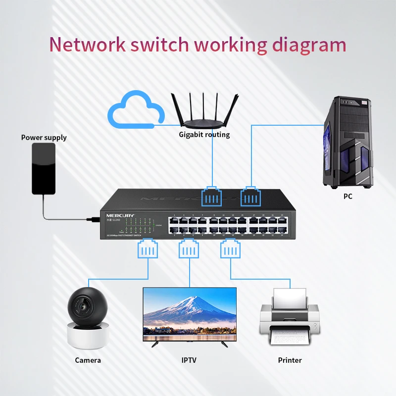 MERCURY S124D 24 Port 10/100M 3 2 Гбит/с автоматический MDI/MDI X полу/ полный DuplexFast Enternet сетевой