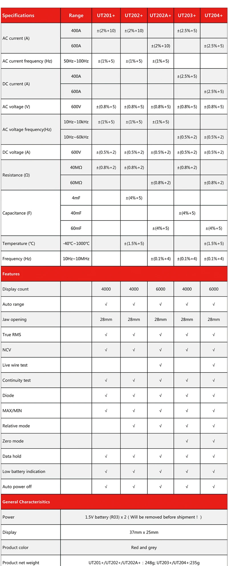 UNI-T UT201+/UT202+/UT203+/UT204+/UT202+ 400-600A цифровой клещи; Автоматический диапазон true RMS Высокоточный мультиметр