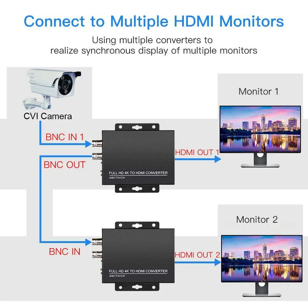 Новый преобразователь видео Full HD 8 МП/4K CVI в HDMI Поддержка камеры 4 МП CVI/1080P камера